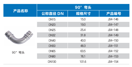 插接式90度等徑彎頭規(guī)格.png